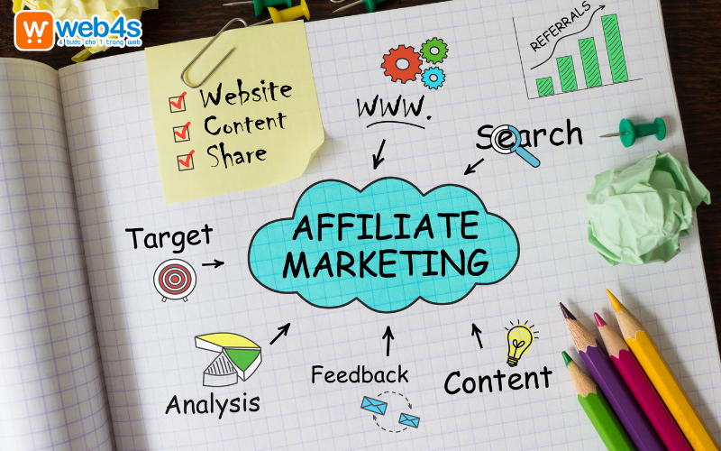 Kiếm tiền trên website bằng hình thức affilicate marketing